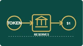 USDT اور USDC کی شرعی تحقیق: صرف قیمت کا استحکام کافی نہیں
