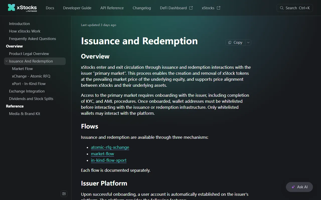 xStocks 官方文件 Issuance and Redemption 頁面,說明進入一級市場需先完成 KYC、AML 並將錢包地址列入白名單,只有白名單錢包可以互動